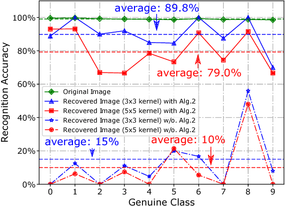 Figure 2 for I Know What You See: Power Side-Channel Attack on Convolutional Neural Network Accelerators