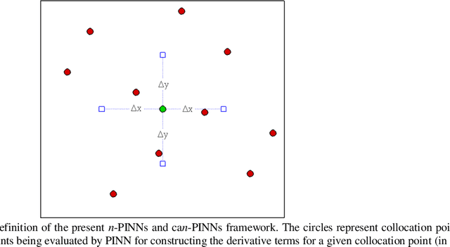 Figure 3 for CAN-PINN: A Fast Physics-Informed Neural Network Based on Coupled-Automatic-Numerical Differentiation Method
