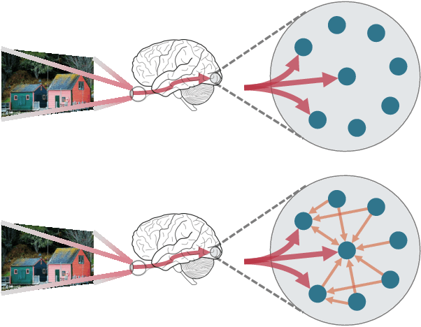 Figure 1 for An encoding framework with brain inner state for natural image identification