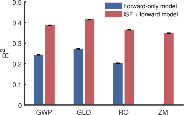 Figure 3 for An encoding framework with brain inner state for natural image identification