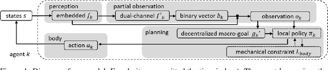 Figure 1 for Policy learning with partial observation and mechanical constraints for multi-person modeling