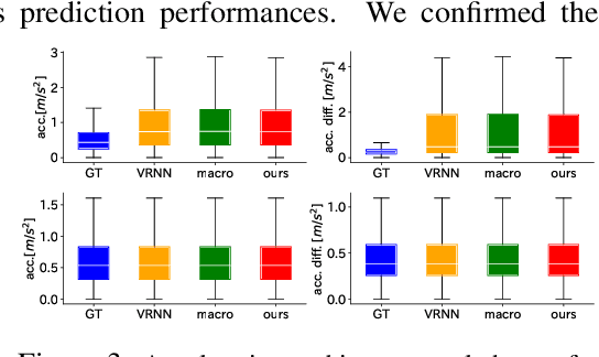 Figure 3 for Policy learning with partial observation and mechanical constraints for multi-person modeling