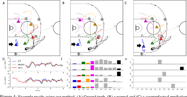 Figure 4 for Policy learning with partial observation and mechanical constraints for multi-person modeling