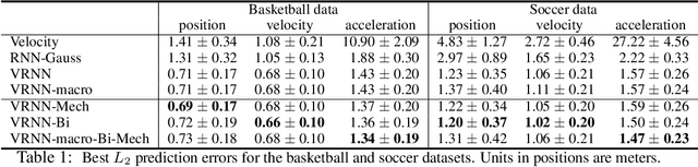 Figure 2 for Policy learning with partial observation and mechanical constraints for multi-person modeling