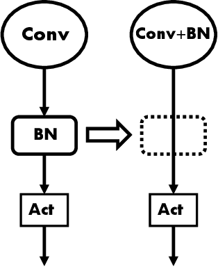 Figure 1 for Development of Quantized DNN Library for Exact Hardware Emulation