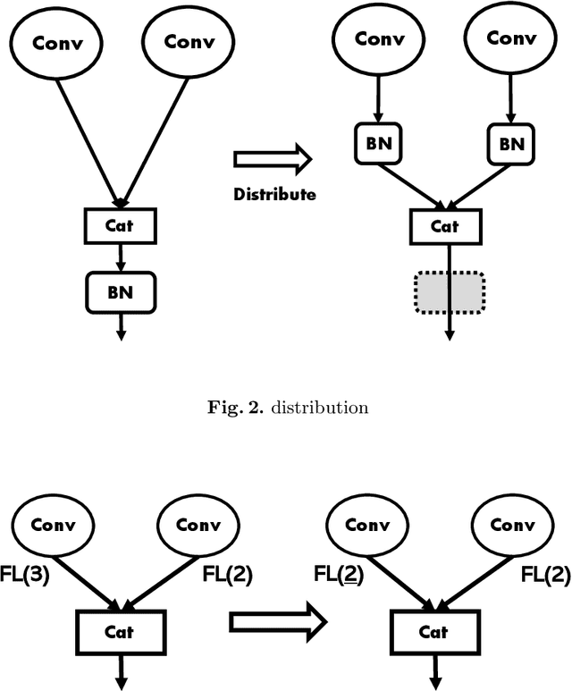 Figure 3 for Development of Quantized DNN Library for Exact Hardware Emulation