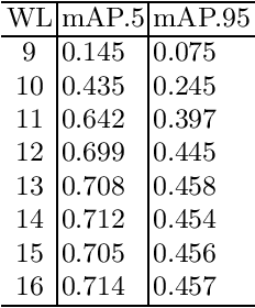 Figure 4 for Development of Quantized DNN Library for Exact Hardware Emulation