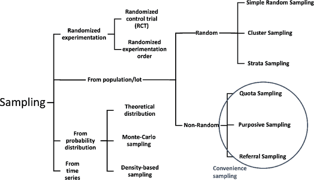Figure 1 for Data Representativity for Machine Learning and AI Systems