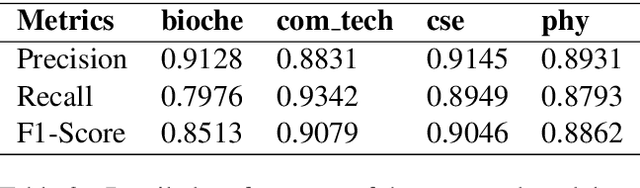 Figure 3 for An Attention Ensemble Approach for Efficient Text Classification of Indian Languages