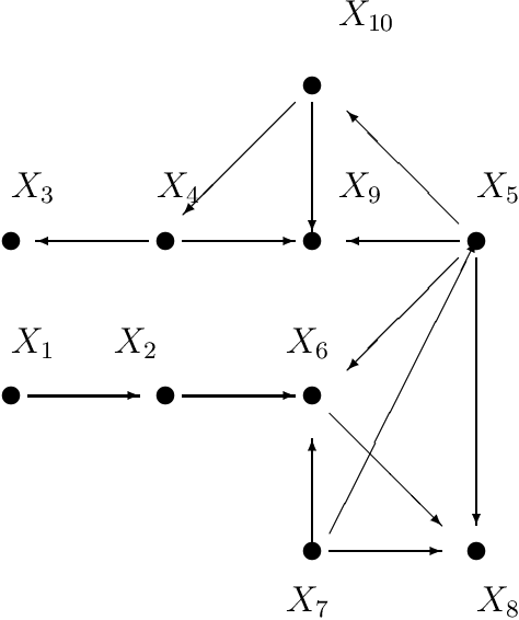 Figure 1 for p-d-Separation -- A Concept for Expressing Dependence/Independence Relations in Causal Networks