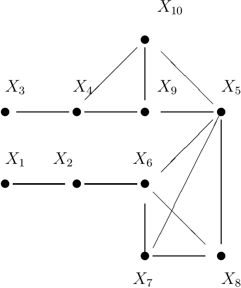 Figure 2 for p-d-Separation -- A Concept for Expressing Dependence/Independence Relations in Causal Networks