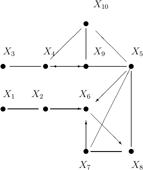 Figure 4 for p-d-Separation -- A Concept for Expressing Dependence/Independence Relations in Causal Networks
