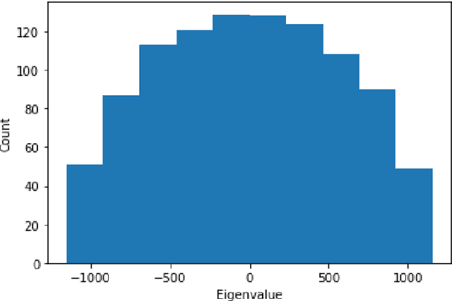 Figure 1 for QUBO transformation using Eigenvalue Decomposition