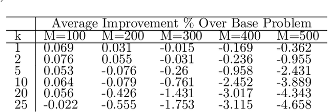 Figure 2 for QUBO transformation using Eigenvalue Decomposition