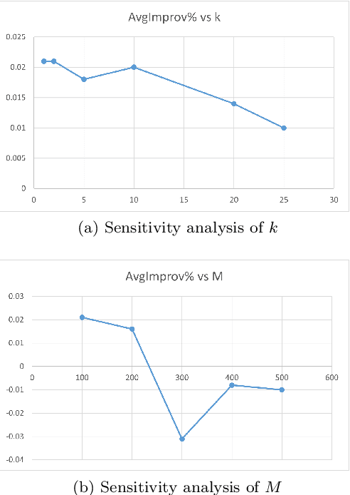 Figure 4 for QUBO transformation using Eigenvalue Decomposition