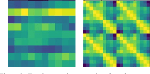 Figure 3 for Ortho-Shot: Low Displacement Rank Regularization with Data Augmentation for Few-Shot Learning