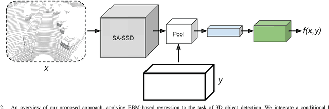 Figure 2 for Accurate 3D Object Detection using Energy-Based Models