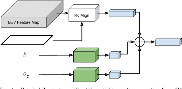 Figure 4 for Accurate 3D Object Detection using Energy-Based Models