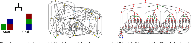 Figure 1 for Adaptive Planner Scheduling with Graph Neural Networks