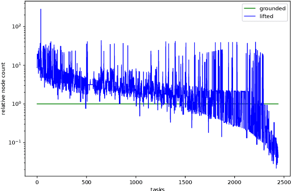 Figure 2 for Adaptive Planner Scheduling with Graph Neural Networks
