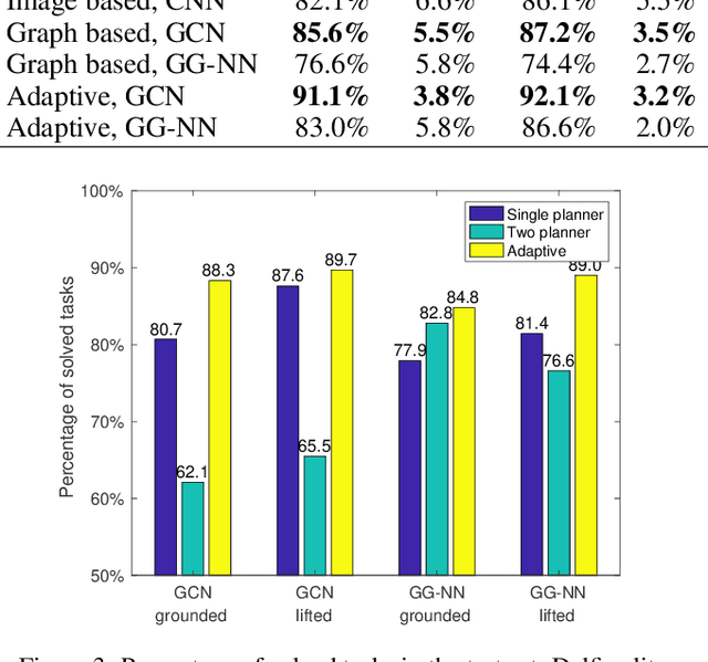 Figure 4 for Adaptive Planner Scheduling with Graph Neural Networks