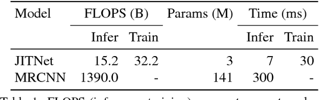 Figure 2 for Online Model Distillation for Efficient Video Inference