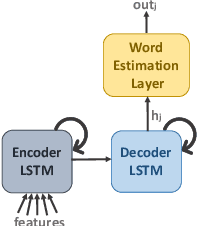 Figure 4 for Searching for Ambiguous Objects in Videos using Relational Referring Expressions