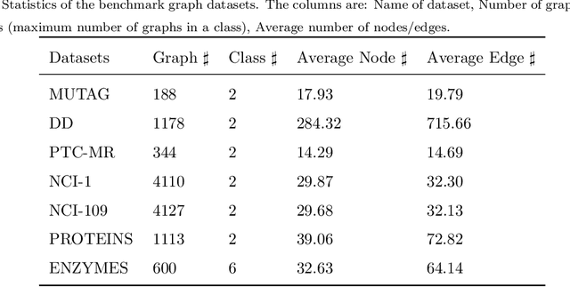 Figure 2 for Graph Classification Based on Skeleton and Component Features