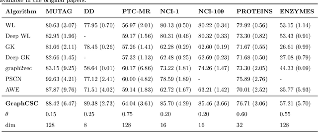 Figure 4 for Graph Classification Based on Skeleton and Component Features