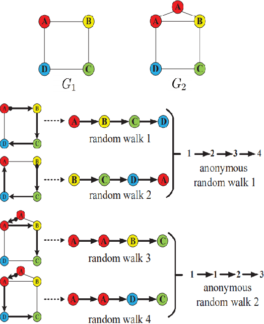 Figure 3 for Graph Classification Based on Skeleton and Component Features