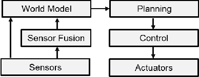 Figure 1 for Perception as prediction using general value functions in autonomous driving applications