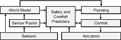 Figure 2 for Perception as prediction using general value functions in autonomous driving applications