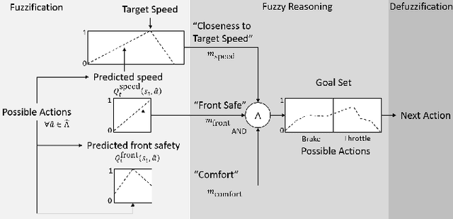 Figure 3 for Perception as prediction using general value functions in autonomous driving applications