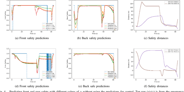 Figure 4 for Perception as prediction using general value functions in autonomous driving applications