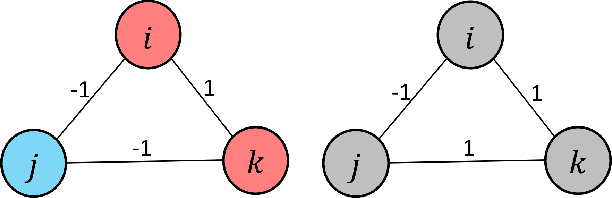 Figure 1 for Efficient Signed Graph Sampling via Balancing & Gershgorin Disc Perfect Alignment