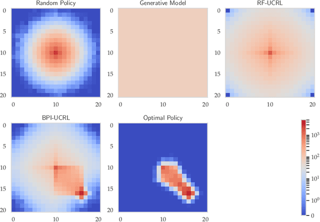 Figure 3 for Adaptive Reward-Free Exploration