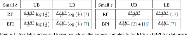 Figure 1 for Adaptive Reward-Free Exploration