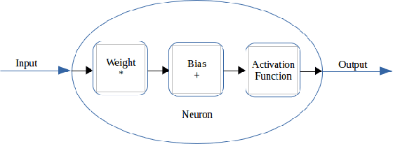 Figure 1 for A New Backpropagation Algorithm without Gradient Descent