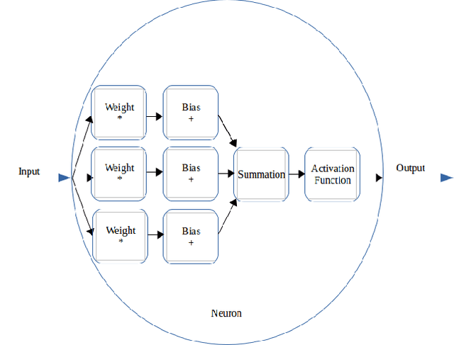 Figure 2 for A New Backpropagation Algorithm without Gradient Descent