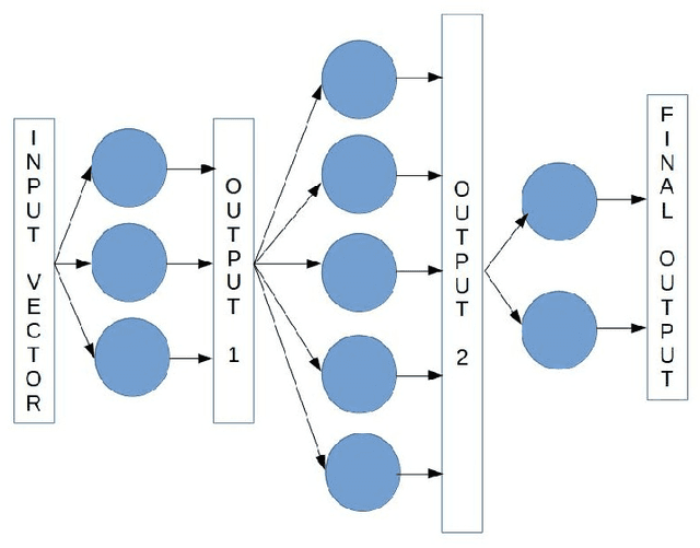 Figure 4 for A New Backpropagation Algorithm without Gradient Descent