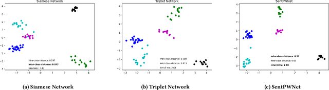 Figure 3 for SentPWNet: A Unified Sentence Pair Weighting Network for Task-specific Sentence Embedding