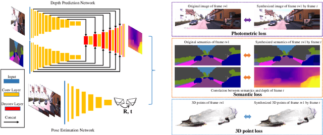 Figure 3 for Semantics-Driven Unsupervised Learning for Monocular Depth and Ego-Motion Estimation