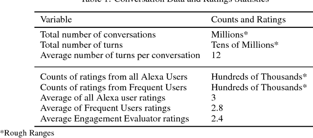 Figure 1 for On Evaluating and Comparing Conversational Agents