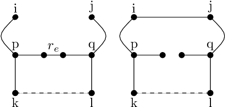 Figure 1 for Imposing edges in Minimum Spanning Tree