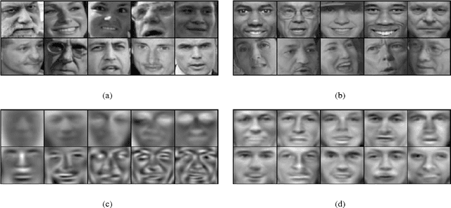 Figure 1 for A Probabilistic Adaptive Search System for Exploring the Face Space