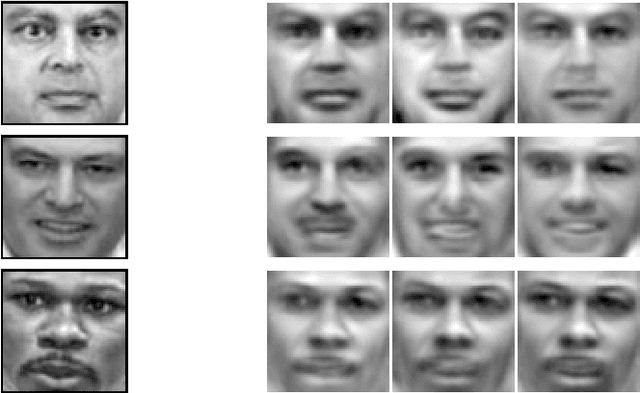 Figure 3 for A Probabilistic Adaptive Search System for Exploring the Face Space