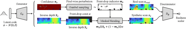Figure 2 for Learning to Drop Points for LiDAR Scan Synthesis