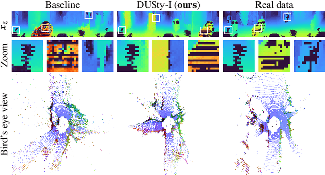 Figure 3 for Learning to Drop Points for LiDAR Scan Synthesis