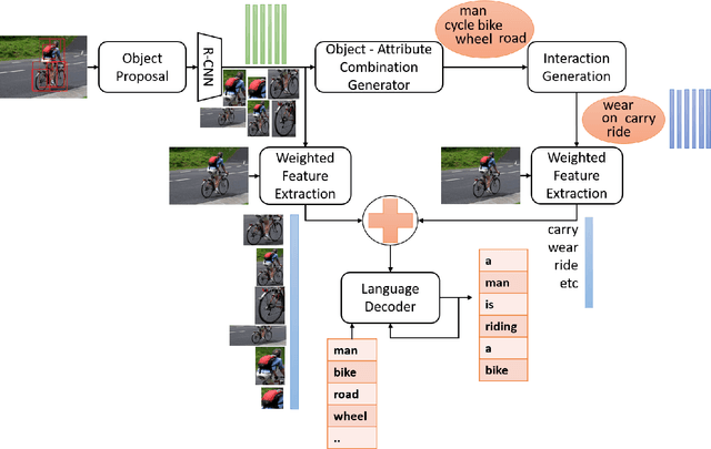 Figure 2 for aiTPR: Attribute Interaction-Tensor Product Representation for Image Caption