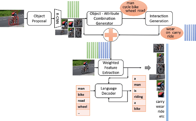 Figure 3 for aiTPR: Attribute Interaction-Tensor Product Representation for Image Caption